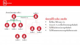 แผนการตลาด ฟินประกันรถ