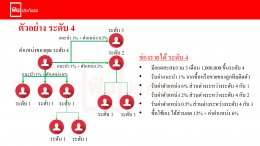 แผนการตลาด ฟินประกันรถ