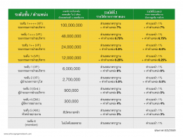 แผนการตลาด MGM