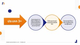 ประกันภัยรถยนต์ประเภท 5 ( 3+ ) คุ้มครองอะไรบ้าง