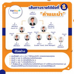 ตำแหน่งบริหาร MLM คืออะไร