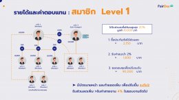 แผนการตลาด