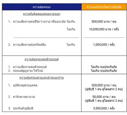 วิริยะ รถปิคอัพบรรทุกใช้เพื่อการพาณิชย์ 