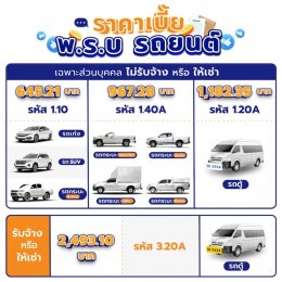 พ.ร.บ.รถยนต์คุ้มครองอะไรบ้าง ฉบับ 2567