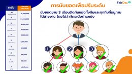 แผนการตลาดธุรกิจ FairDeeBroker