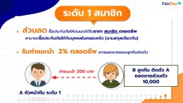 แผนการตลาดธุรกิจ FairDeeBroker