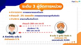 แผนการตลาดธุรกิจ FairDeeBroker