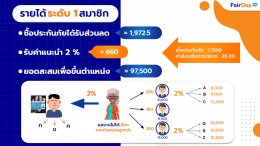 แผนการตลาดธุรกิจรายได้ MLM 