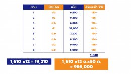 แผนการตลาดธุรกิจรายได้ MLM 