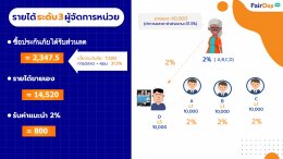 แผนการตลาดธุรกิจรายได้ MLM 