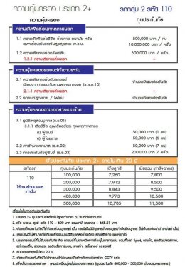 ประกันภัยประเภท 2+ 