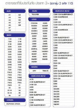 ประกันภัยประเภท 2+ 