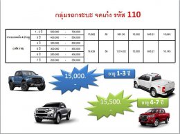 ประเภท 1 ไทยไพบูลย์ประกันภัย