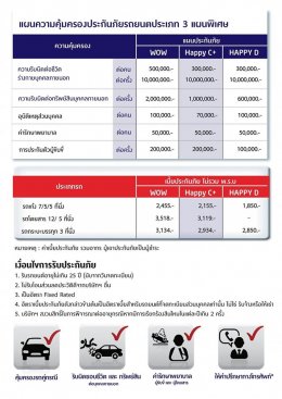 ประกันภัยประเภท 3