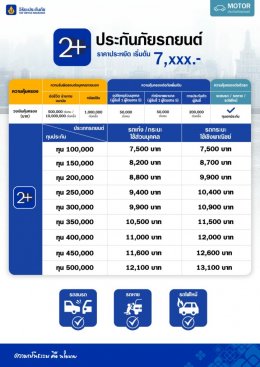  ประกันรถยนต์ชั้น 2+ จากวิริยะประกันภัย