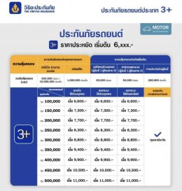  ประกันรถยนต์ชั้น 3+ จากวิริยะประกันภัย