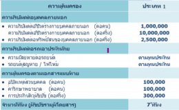 ประกันรถยนต์ SUV ประเภท 1 จากเทเวศประกันภัย