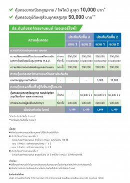 ประกันภัย มอไซค์ ประเภท3 