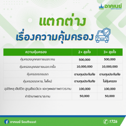 ประกันภัยปรเภท 2+,3+ สุขใจสบายกระเป๋า