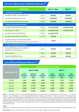 อาคเนย์ ประกันภัย ประเภท 2+ MAX More