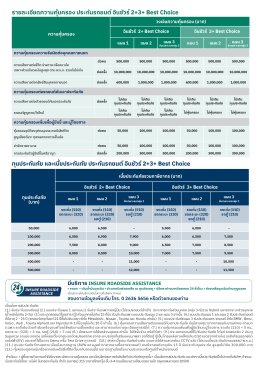 ประกันรถยนต์ อินชัวร์ ชั้น 2+ 3+ Best Choice