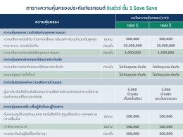 ประกันรถยนต์ อินชัวร์ชั้น 1 Save Save คุ้มครองครบชัวร์ ราคาสบายๆ