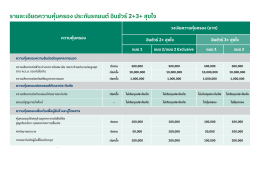 ประกันรถยนต์ อินชัวร์ 2+ 3+ สุข ใจ