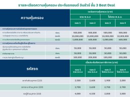 อินชัวร์ ชั้น 3 Best Deal