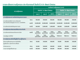 ประกันรถยนต์ อินชัวร์ ชั้น 2+ 3+ Best Choice