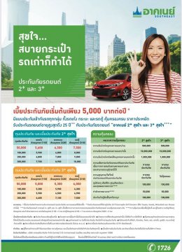 ประกันภัยปรเภท 2+,3+ สุขใจสบายกระเป๋า