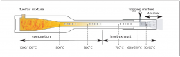 Thermal Fogging Machines: A Powerful Tool for Pest and Disease Control