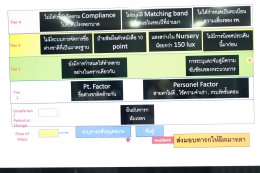 จัดโครงการ Risk Register และ Root Cause ANALYSIS ในกระบวนการบริหารความเสี่ยง