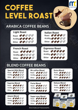 Coffee level roast