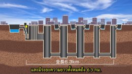 地下空間で洪水対策　   การแก้ไขน้ำท่วมโดยใช้พื้นที่ใต้ดิน