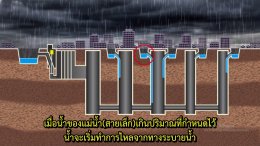 地下空間で洪水対策　   การแก้ไขน้ำท่วมโดยใช้พื้นที่ใต้ดิน