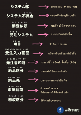 社内向けのメール ( อีเมล์ภายในบริษัท)  システム不具合の調査依頼  （システム　ふぐあい　の　ちょうさいらい） (การขอร้องให้สำรวจระบบที่ขัดข้อง)