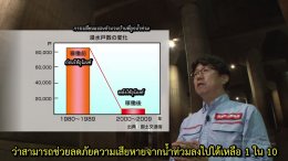 地下空間で洪水対策　   การแก้ไขน้ำท่วมโดยใช้พื้นที่ใต้ดิน