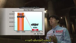 地下空間で洪水対策　   การแก้ไขน้ำท่วมโดยใช้พื้นที่ใต้ดิน