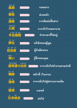 社外向けのメール ( อีเมล์ภายนอกบริษัท)   不在のお知らせ  （ふざい　の　おしらせ）  (แจ้งการไม่อยู่)