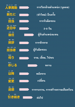 社外向けのメール ( อีเมล์ภายนอกบริษัท) 担当者変更のご連絡  （たんとうへんこう　の　おしらせ）  (แจ้งการเปลี่ยนแปลงผู้รับผิดชอบงาน)