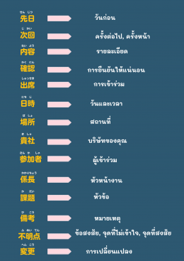 社外向けのメール ( อีเมล์ภายนอกบริษัท)   会議の 開催をお知らせ  （かいぎ　の　かいさい　を　おしらせ）  (แจ้งการจัดการประชุม)