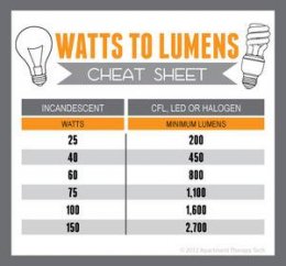 ความลับของหลอด LED