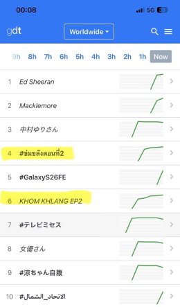"ข่มขลัง" EP.2 ครองกระแสเทรนด์ X อันดับ 1 ไทยยาวกว่า 15 ชม. - พุ่งอันดับ 4 โลก 'ปุยนุ่น' ปล่อยของบท 'หมวดภีม' ถูกผีนางรำเข้าสิง ตีบทแตก! 'บิ๊นท์' สวยขลังสมบท 'แม่ครูบุหลัน' ปราบผีอยู่หมัดก่อนปราบหัวใจต่อ
