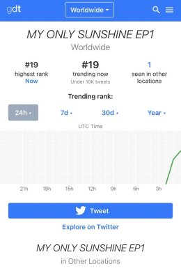 กระแสแรงตั้งแต่ EP.1! "ตะวันระฟ้า" แจ้งเกิดคู่จิ้นแซฟฟิก 'อะตอม - เมอซีเดส' เคมีละลายใจ ดันแฮชแท็ก #ตะวันระฟ้าEP1 ขึ้นเทรนด์ X อันดับ 2 ในไทย และติดอันดับ 19 เทรนด์โลก