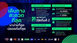 สุดยอดเคานต์ดาวน์ใจกลางเมือง! รวม 6 ไฮไลต์ Entertainment Countdown ที่สนุกที่สุดแห่งปี centralwOrld Bangkok Countdown 2026