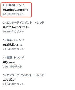 ไม่แผ่ว! 'มาร์ช' ประกาศจีบ 'โคจิ' ดัน "Dating Game เดทเกมนี้ ต้องได้ใจนาย" พุ่งติดเทรนด์ X อันดับ 1 ทั้ง 2 EP