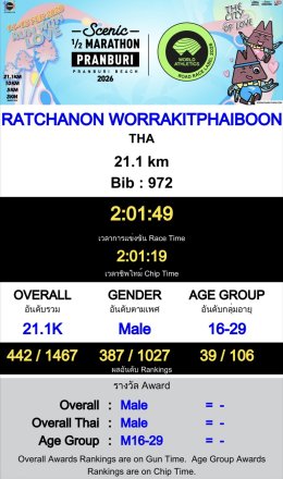 ธีสิสก็ต้องทำ ฮาล์ฟก็ต้องวิ่ง! 'มังกร วง Yes Indeed' ใจเกินร้อย ซ้อมน้อยแต่ปังมาก!