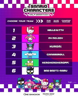 ครั้งแรกในเซาท์อีสเอเชียกับ "SANRIO CHARACTERS HALF MARATHON" ณ "วัน แบงค็อก" เปิดระยะวิ่ง CITY RUN 17K ครั้งแรกในไทย พร้อมผลักดันกรุงเทพฯ ให้เป็น Sportainment Destination แห่งใหม่