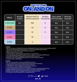 เปิดขายบัตรแล้ว! มาร่วมดินแดนสุดฟินไปกับ "คีย์ SHINee" ใน "2024 KEYLAND ON : AND ON ASIA TOUR in BANGKOK" ประกาศเพิ่มสิทธิพิเศษให้แฟนชาวไทยเพียบ! 