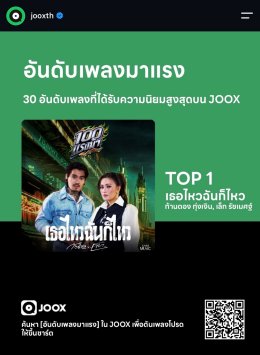 อินไม่ไหว! ก้านตอง X เล็ก รัชเมศฐ์ ส่งเพลงรักสู่เสียงแทนใจ "เธอไหวฉันก็ไหว" ขึ้นอันดับ 1 JOOX Trending Songs Chart